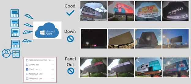 Formetco panel monitoring